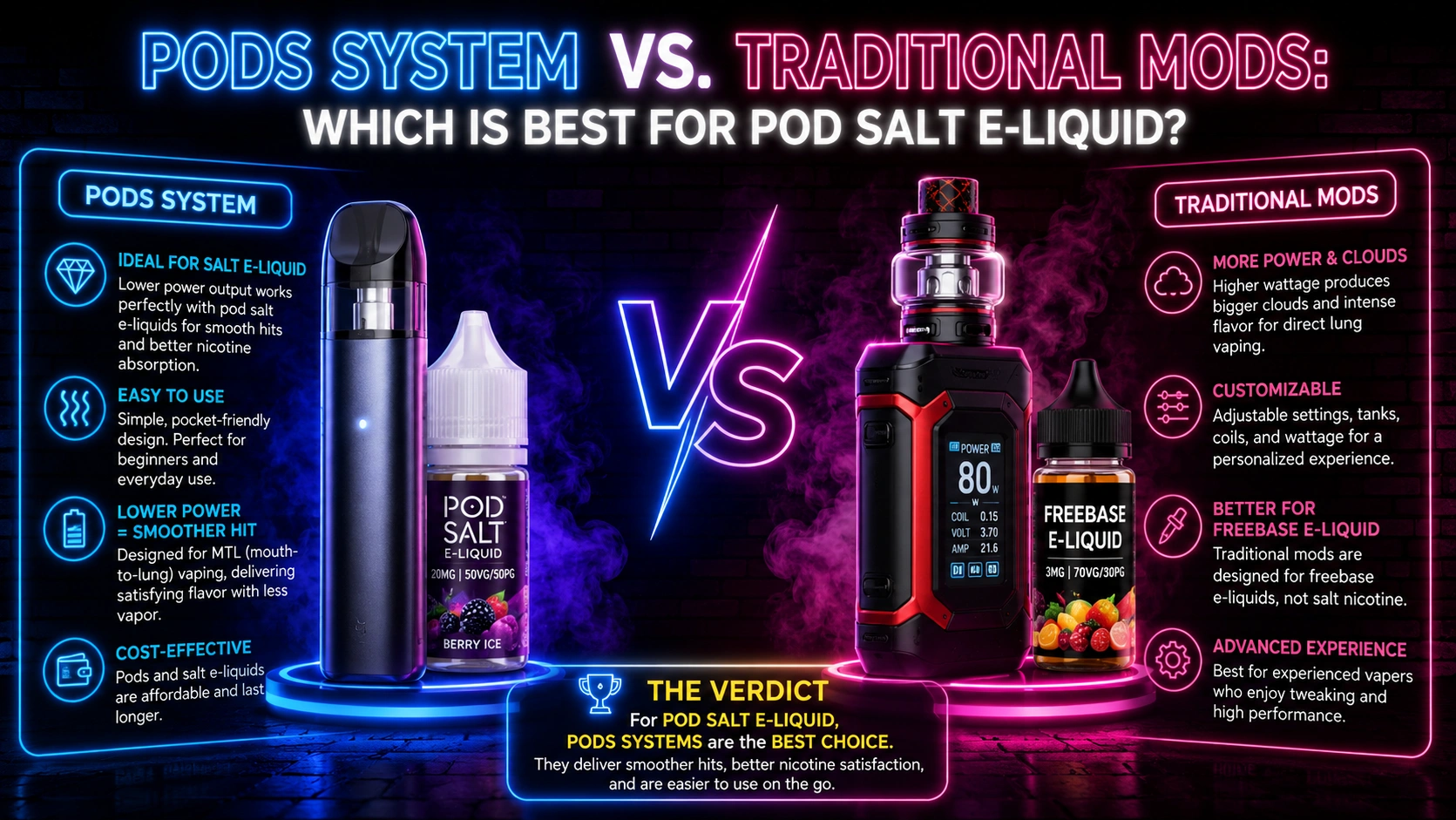 Pods System vs. Traditional Mods Which Is Best for Pod Salt E-Liquid