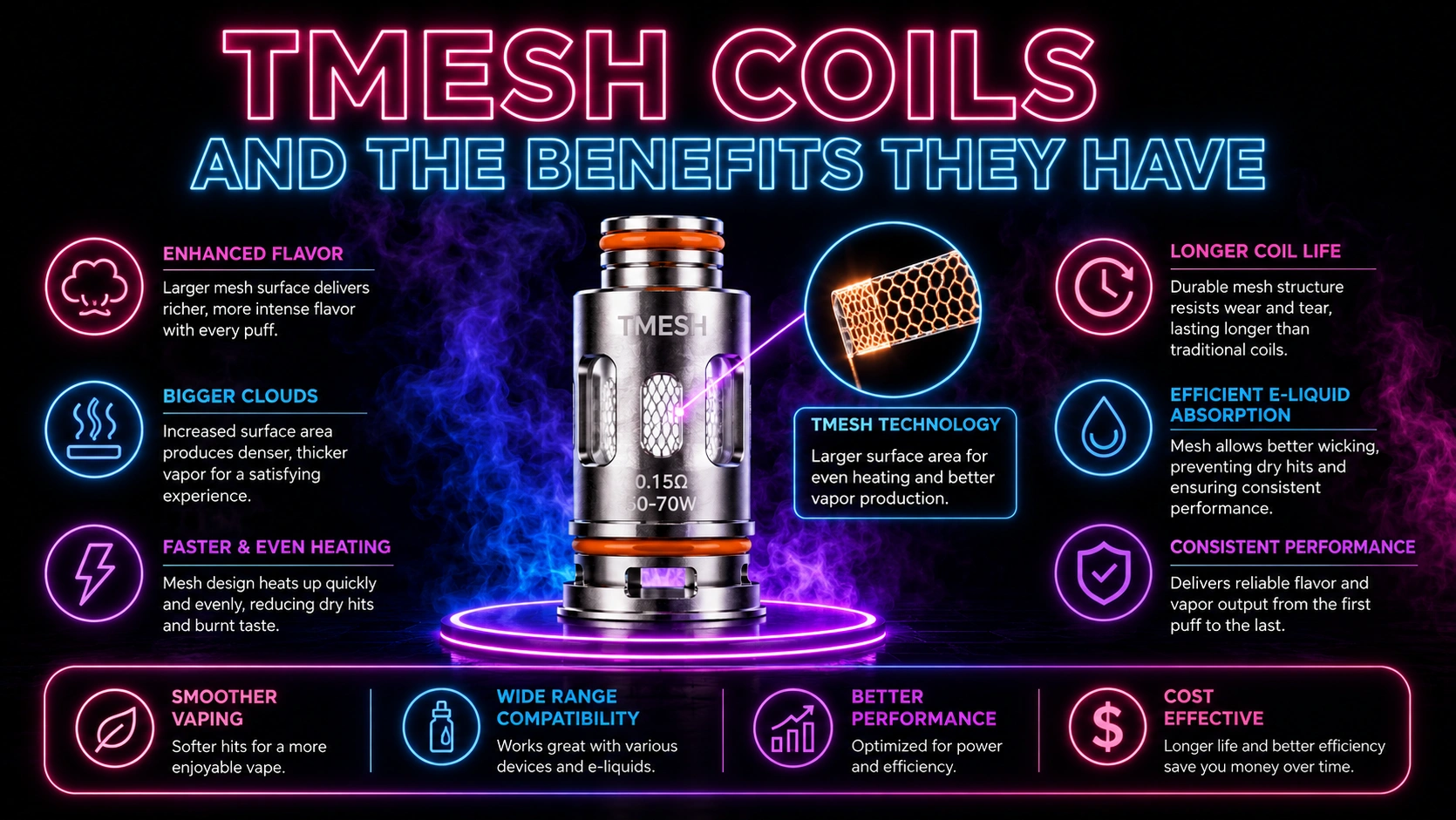 Mesh Coils and the Benefits They Have