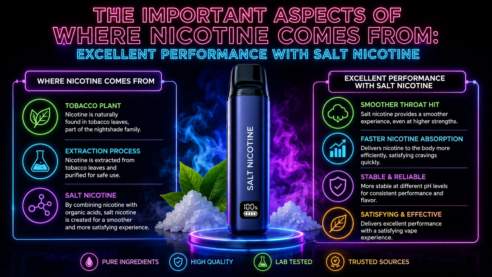 The Important Aspects of Where Nicotine Comes From